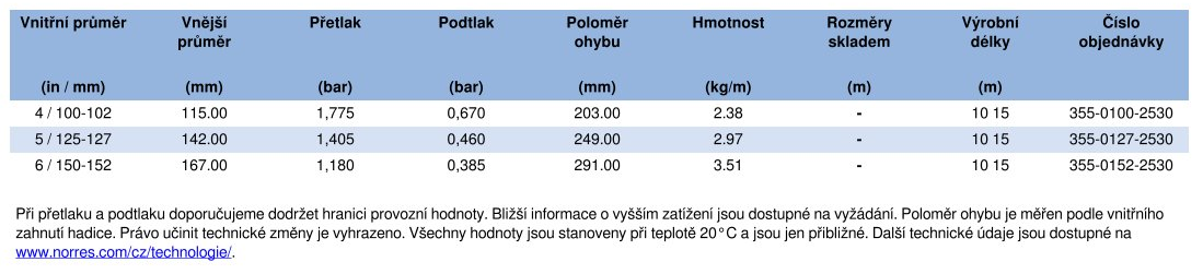 AIRDUC_PUR_355_VAC-TRUCK_REINFORCED_CS tab